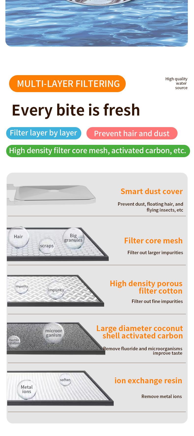 Hydra easy clean stainless steel top